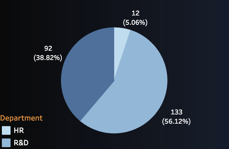 HR Analytics